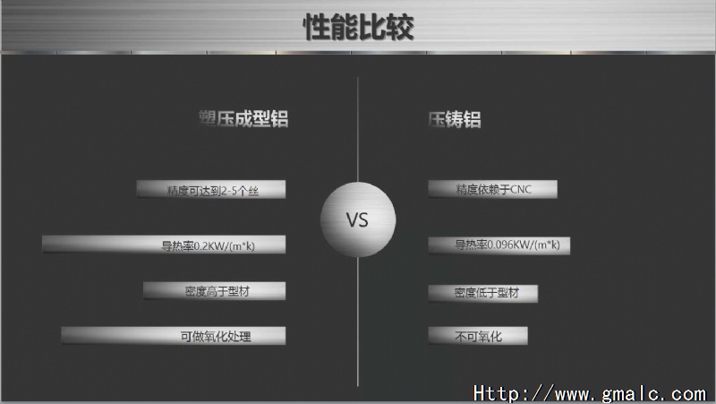 ��ѹ������ѹ�����ܱȽ�