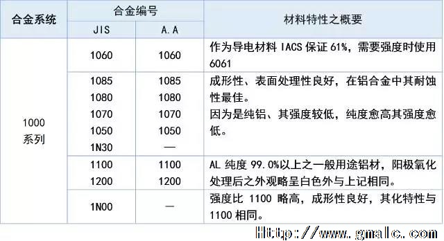 1ϵ������˵��