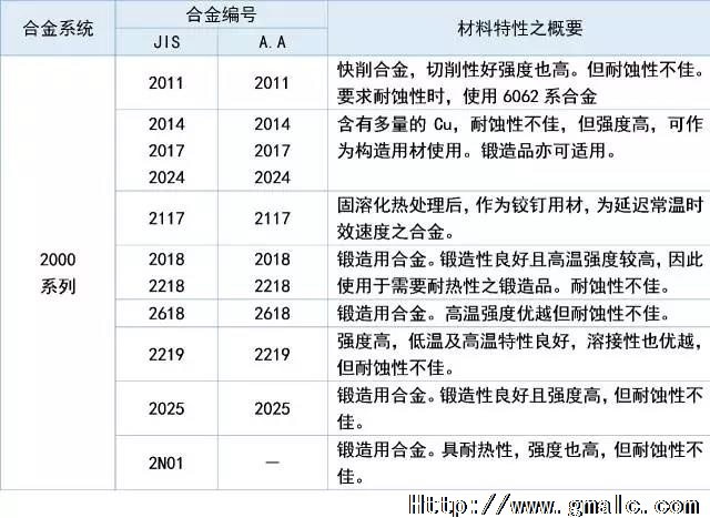 2ϵ������˵��