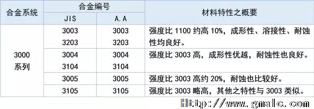 3ϵ������˵��