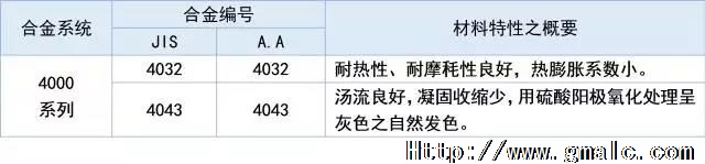 4ϵ������˵��