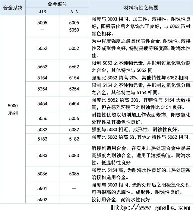 5ϵ������˵��