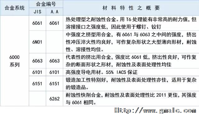 6ϵ������˵��