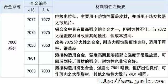 7ϵ������˵��