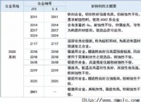 2ϵ������˵��